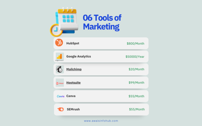 6 Tools of Marketing You Need to Succeed in 2024