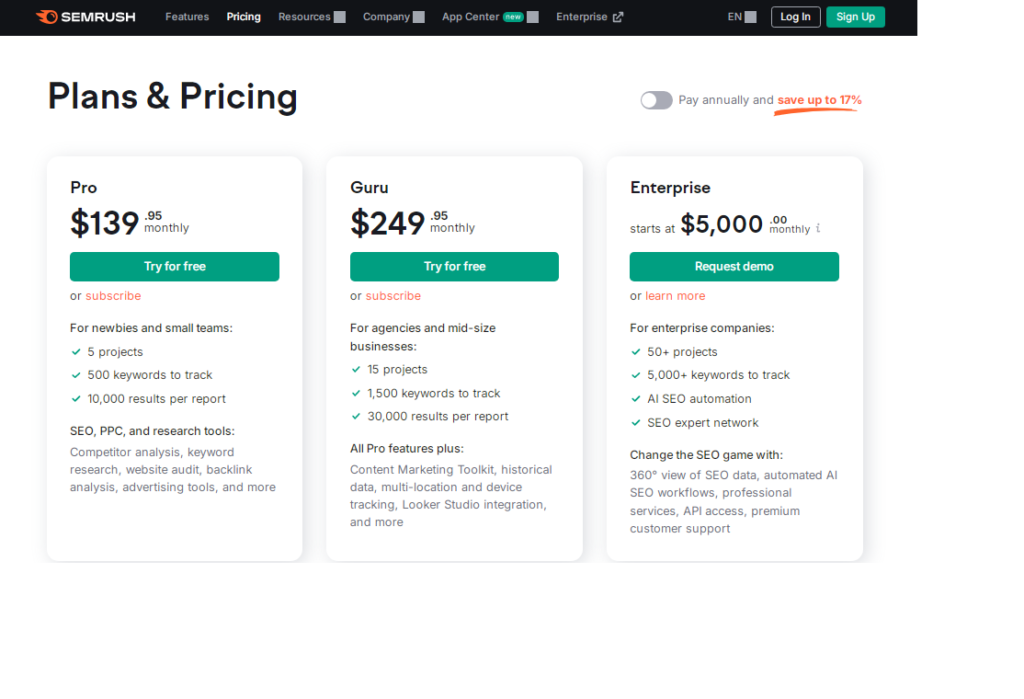 6 Tools of Marketing: SEMrush Pricing