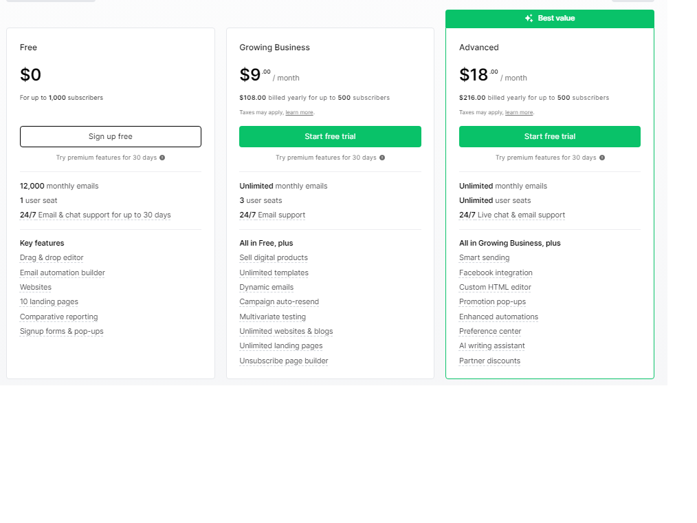 MailerLite vs Flodesk: MailerLite Pricing